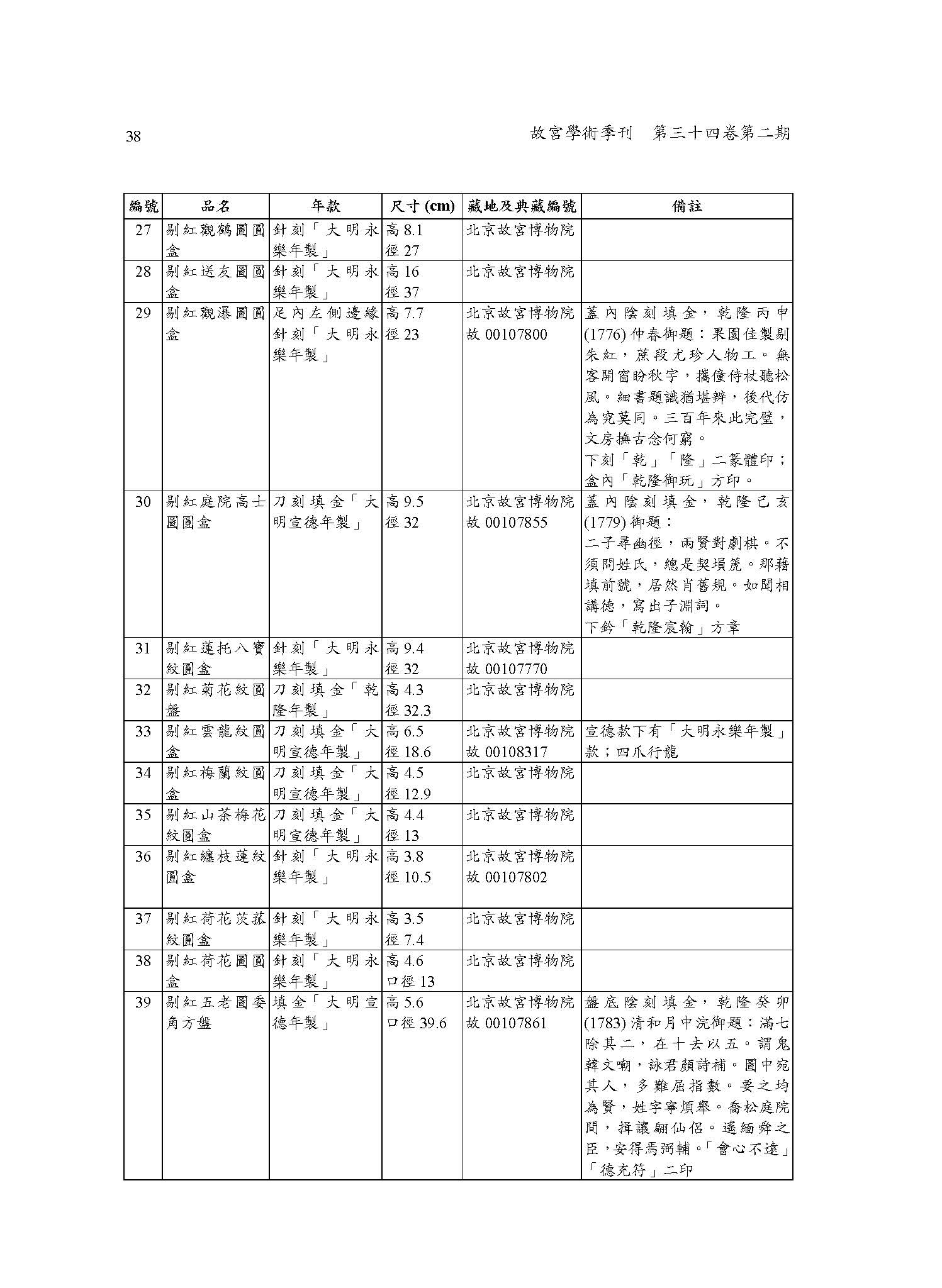 附錄一：北京 、臺北故宫藏明初官用剔紅器