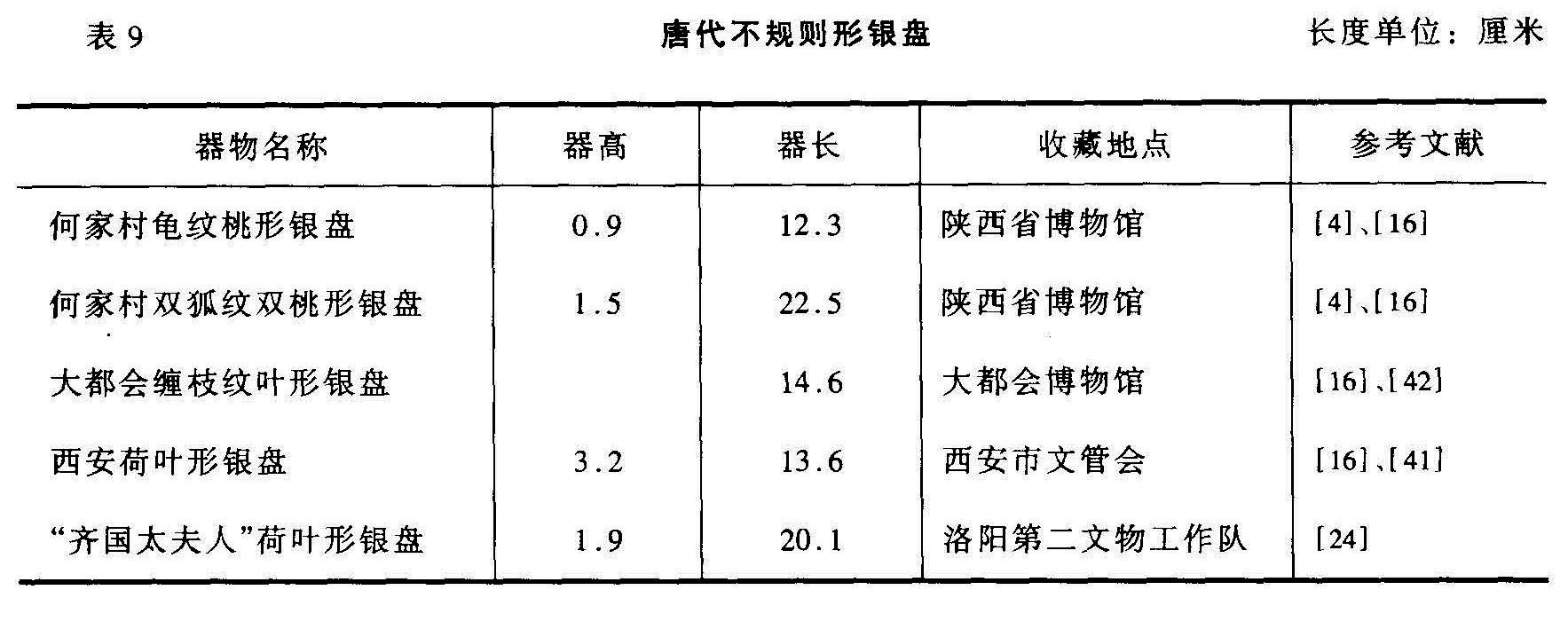 表 9 唐代不规则形银盘 长度单位:厘米