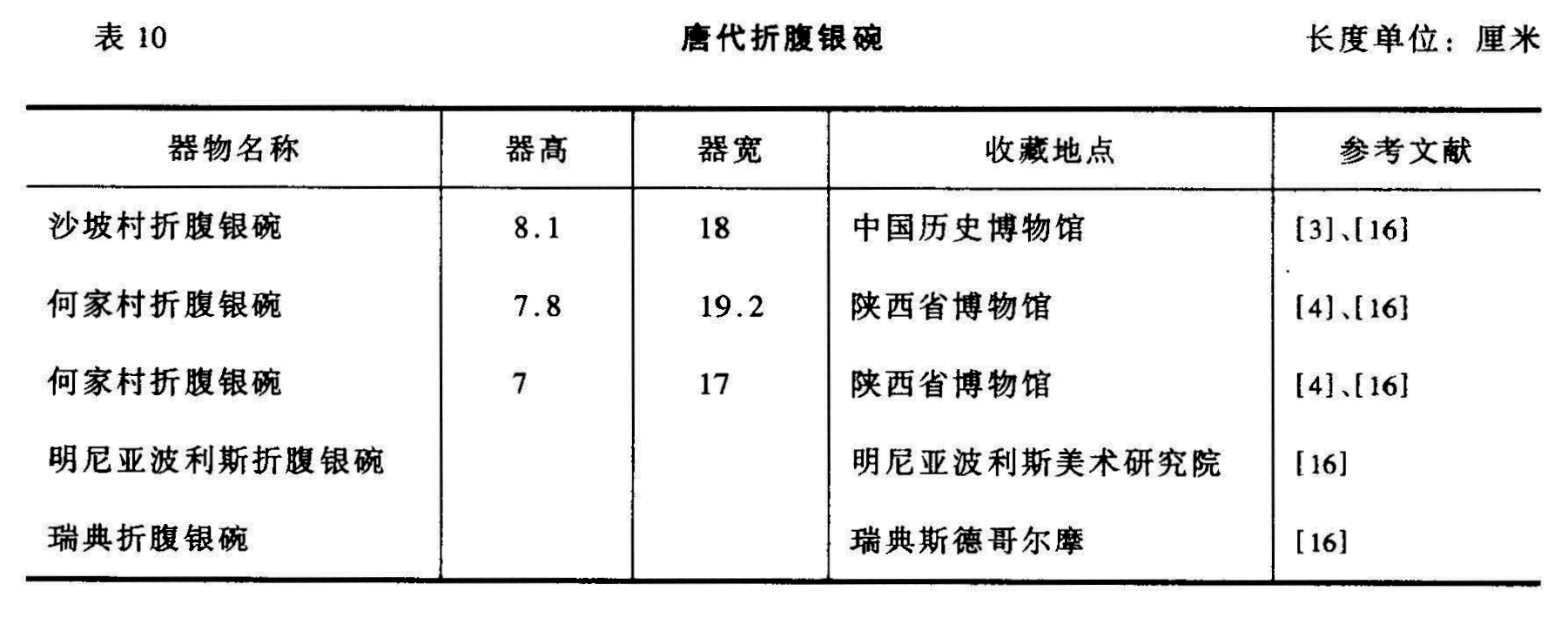 表10 唐代折腹银碗 长度单位:厘米