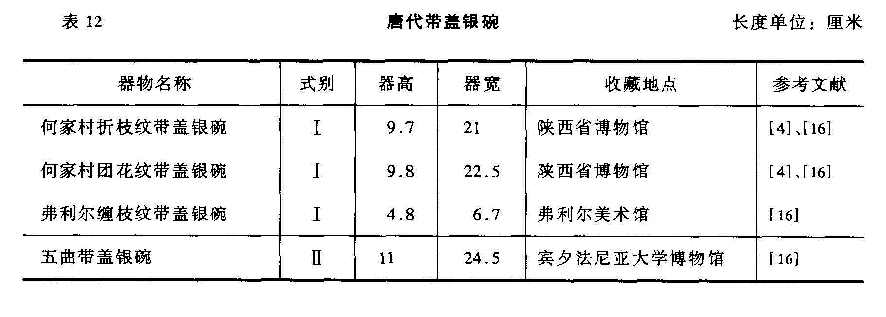 表 12 唐代带盖银碗 长度单位:厘米 