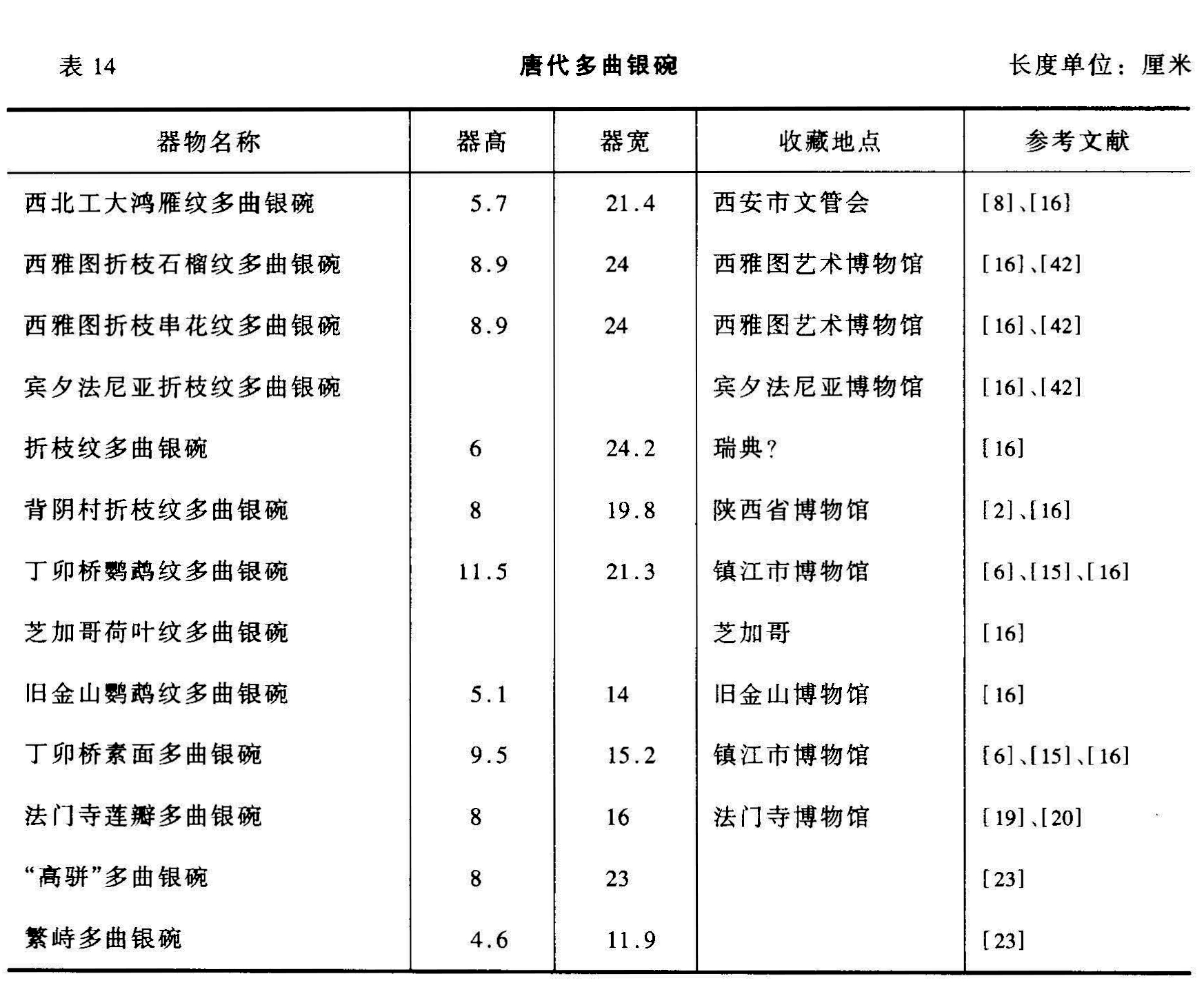 表 14 唐代多曲银碗 长度单位:厘米