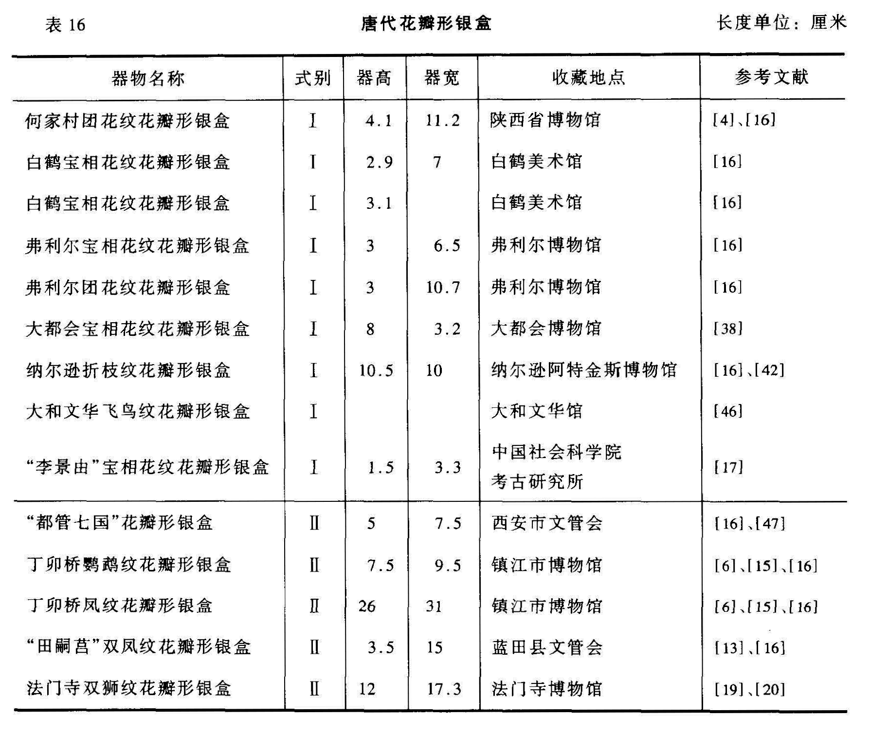 表 16 唐代花瓣形银盒 长度单位:厘米