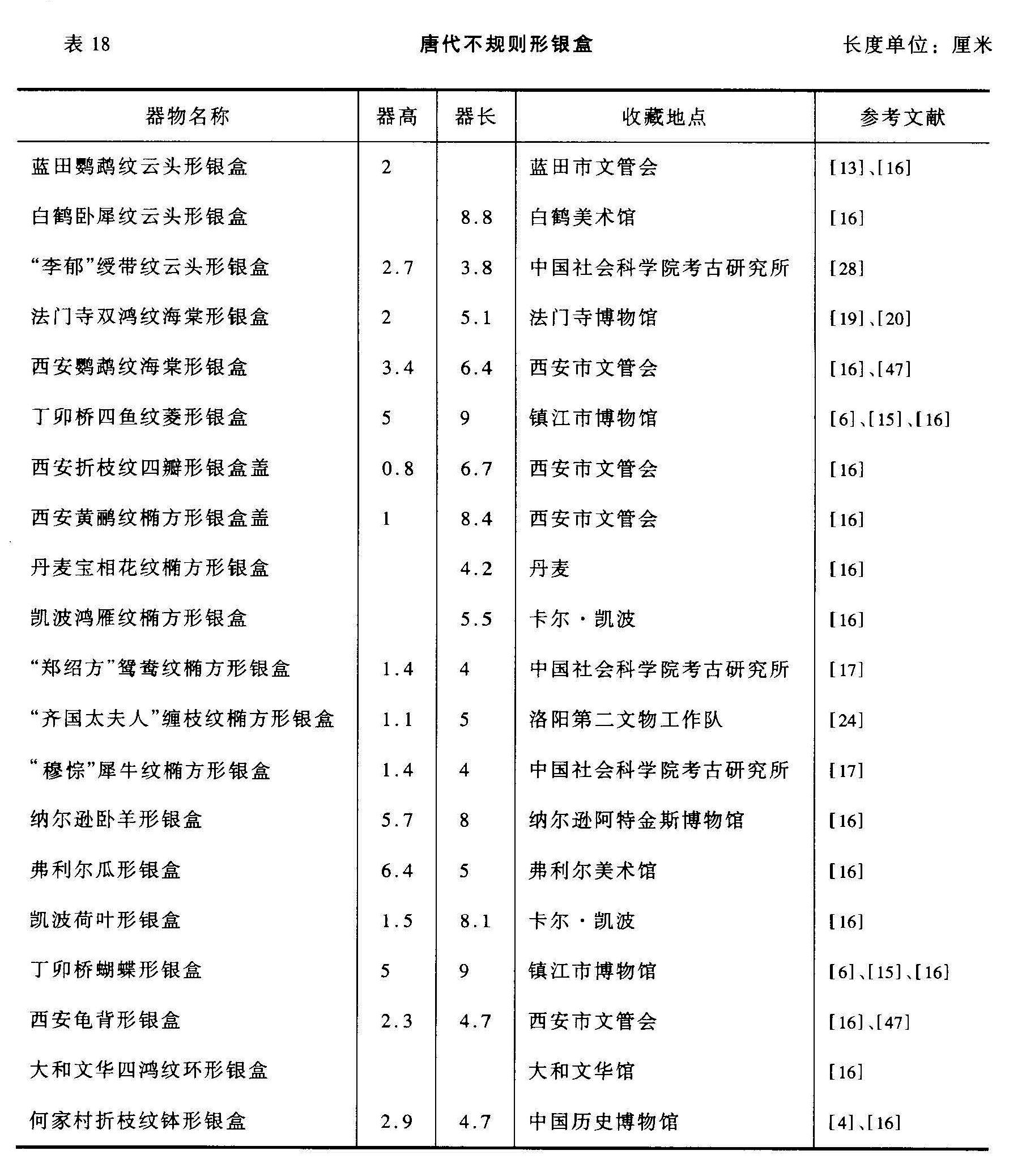 表18 唐代不规则形银盒 长度单位:厘米