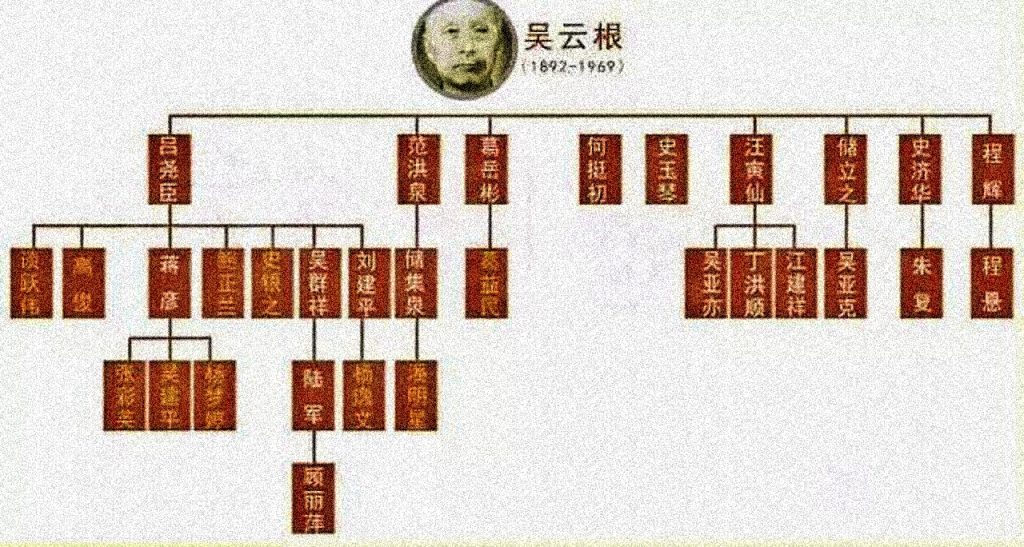 吴云根